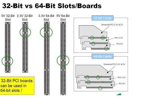 types of pci cards